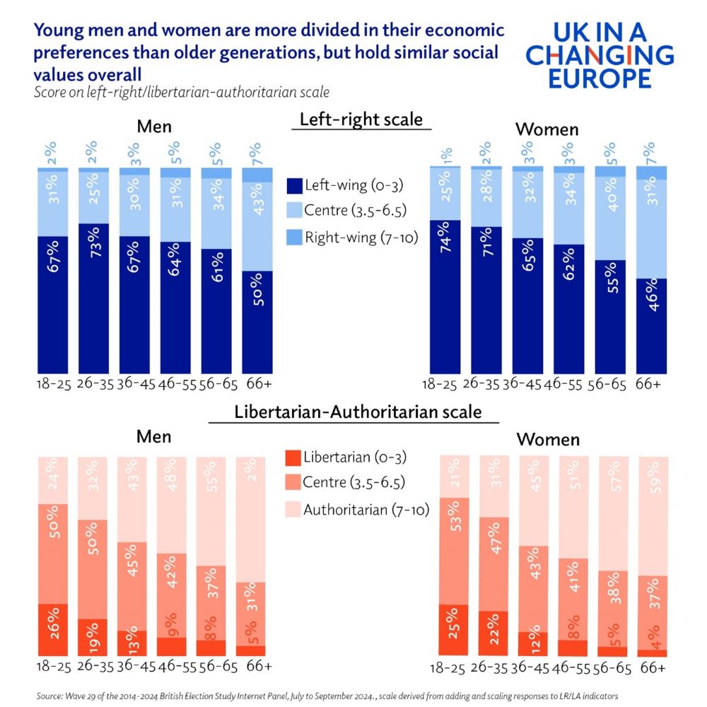 UK in a Changing Europe